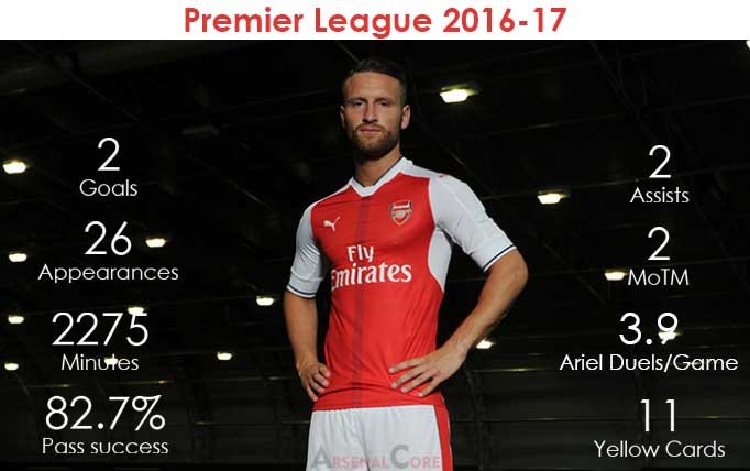 Shkodran Mustafi - Hành trình từ Xuất thân đến Trở thành Trung vệ Tài năng